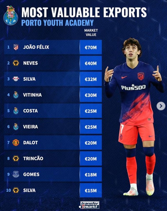 明星球员的 明星球员的